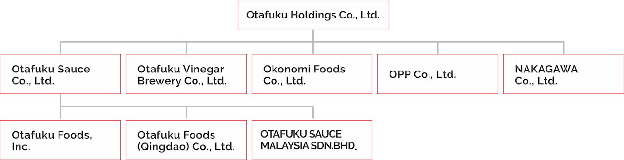 Otafuku Group